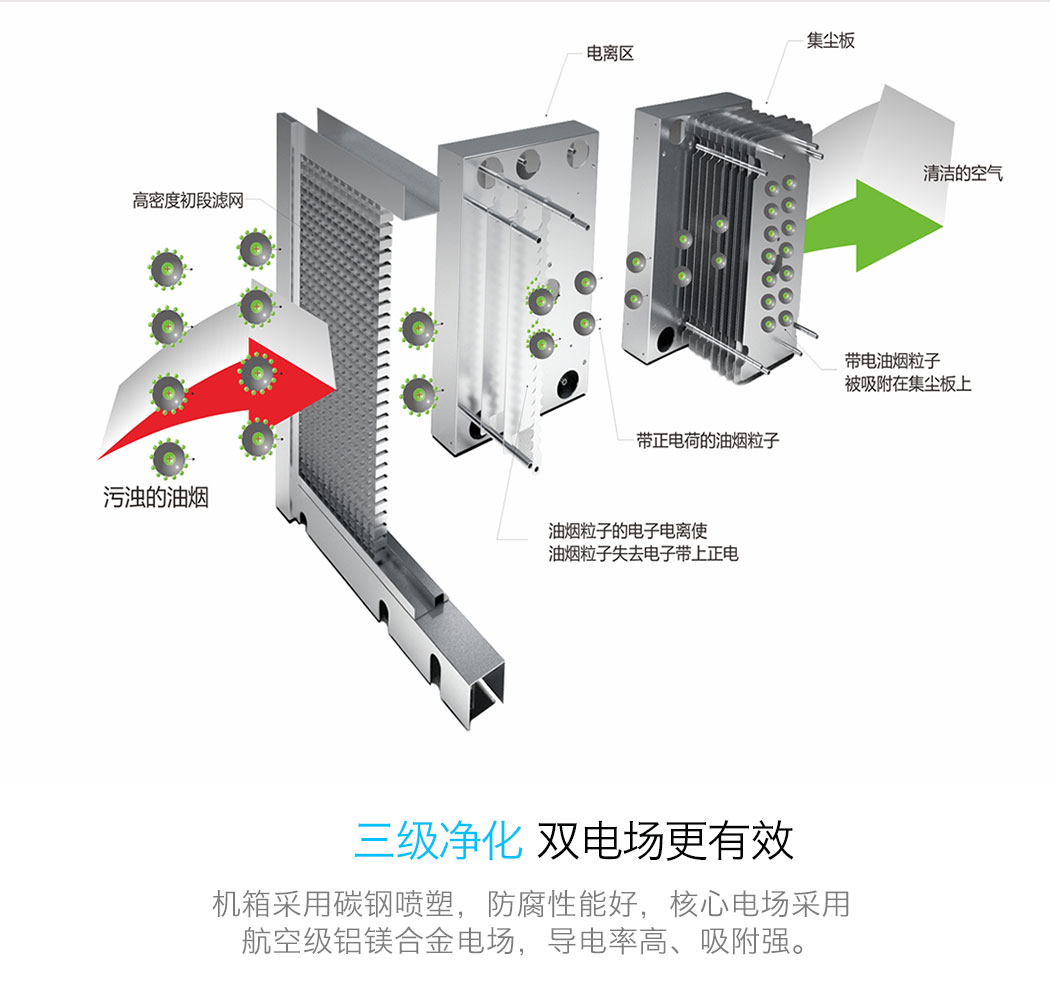 飯店油煙凈化器