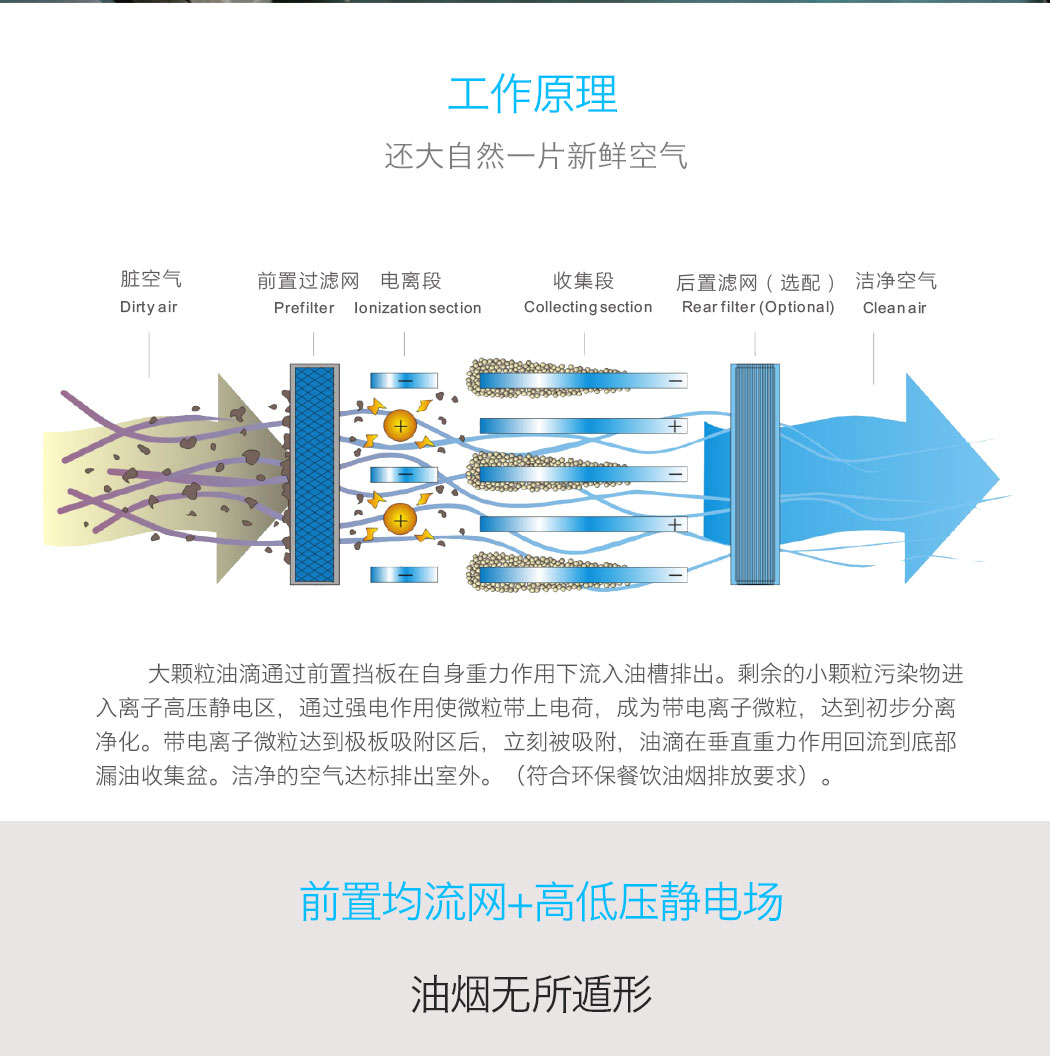 飯店油煙凈化器