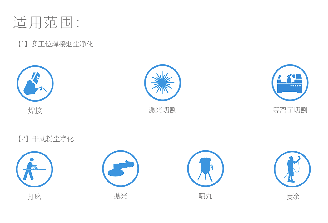 煙塵凈化器