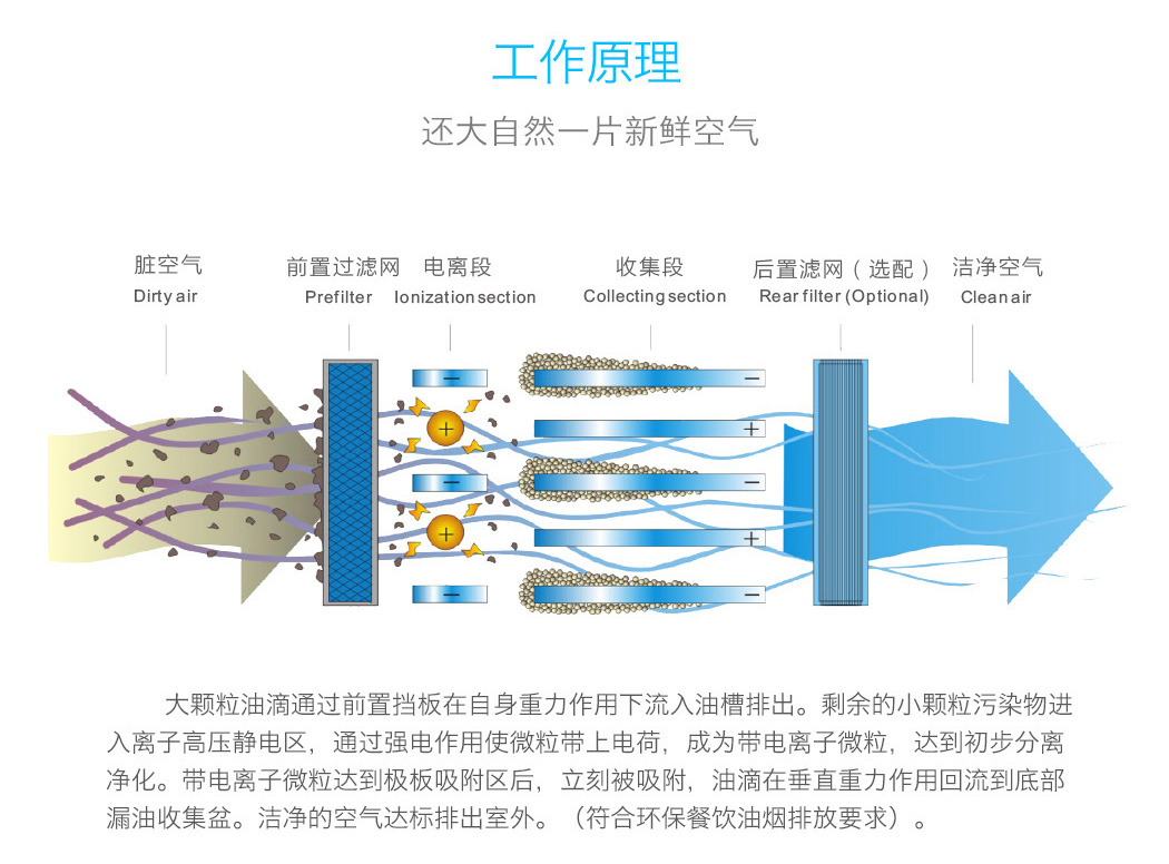 CNC油霧凈化器1_06.jpg